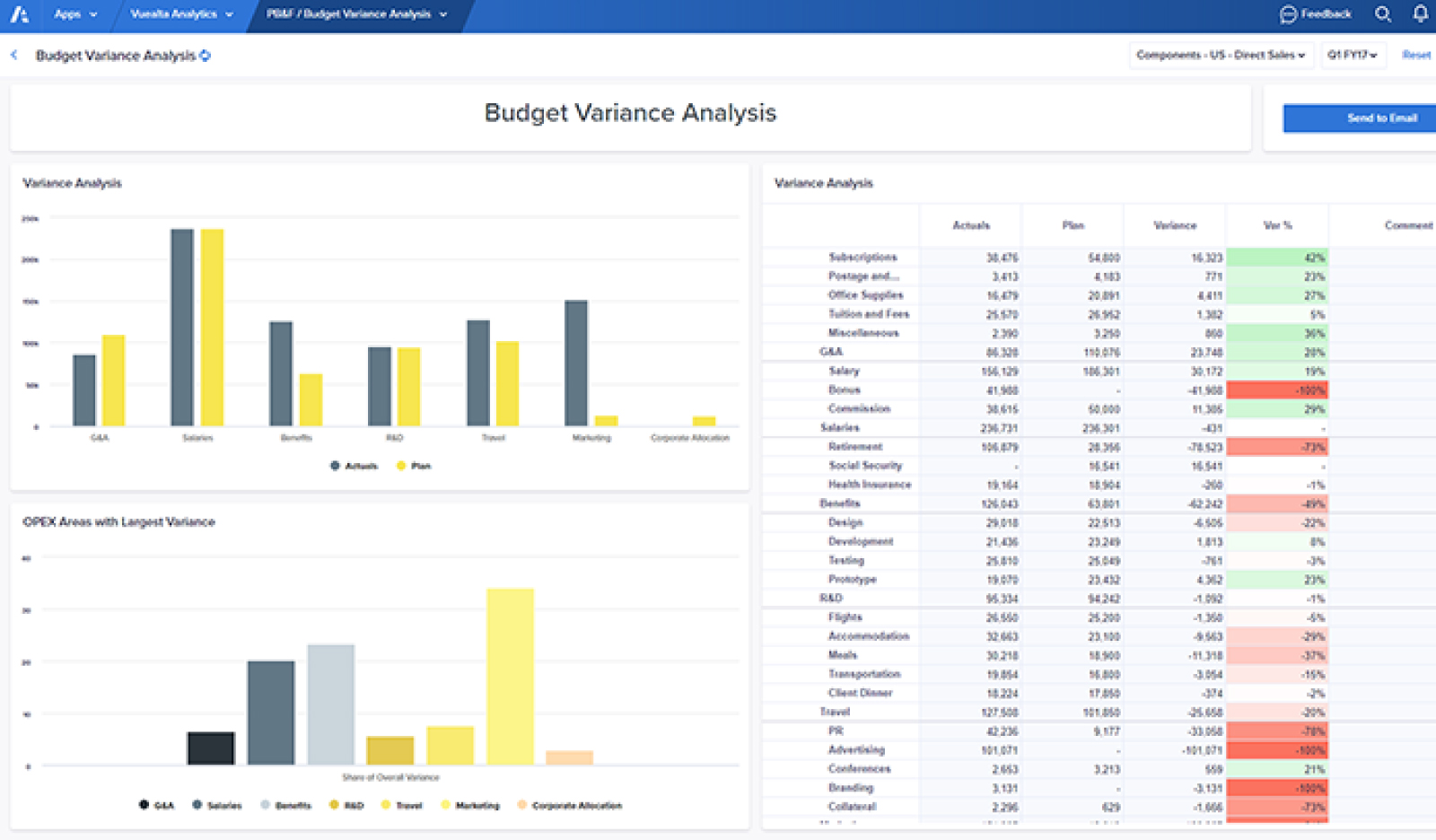Vuealta Anaplan应用:预算差异分析